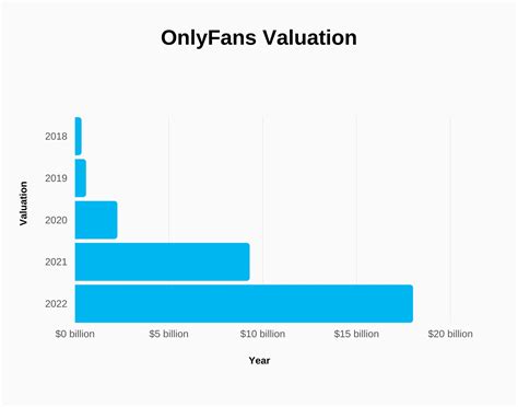 OnlyFans Statistics 2024: Average Income & Creator Earnings